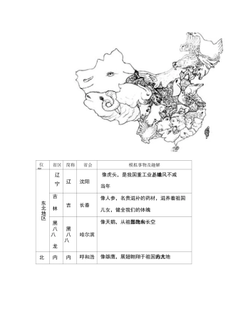 各省份轮廓图