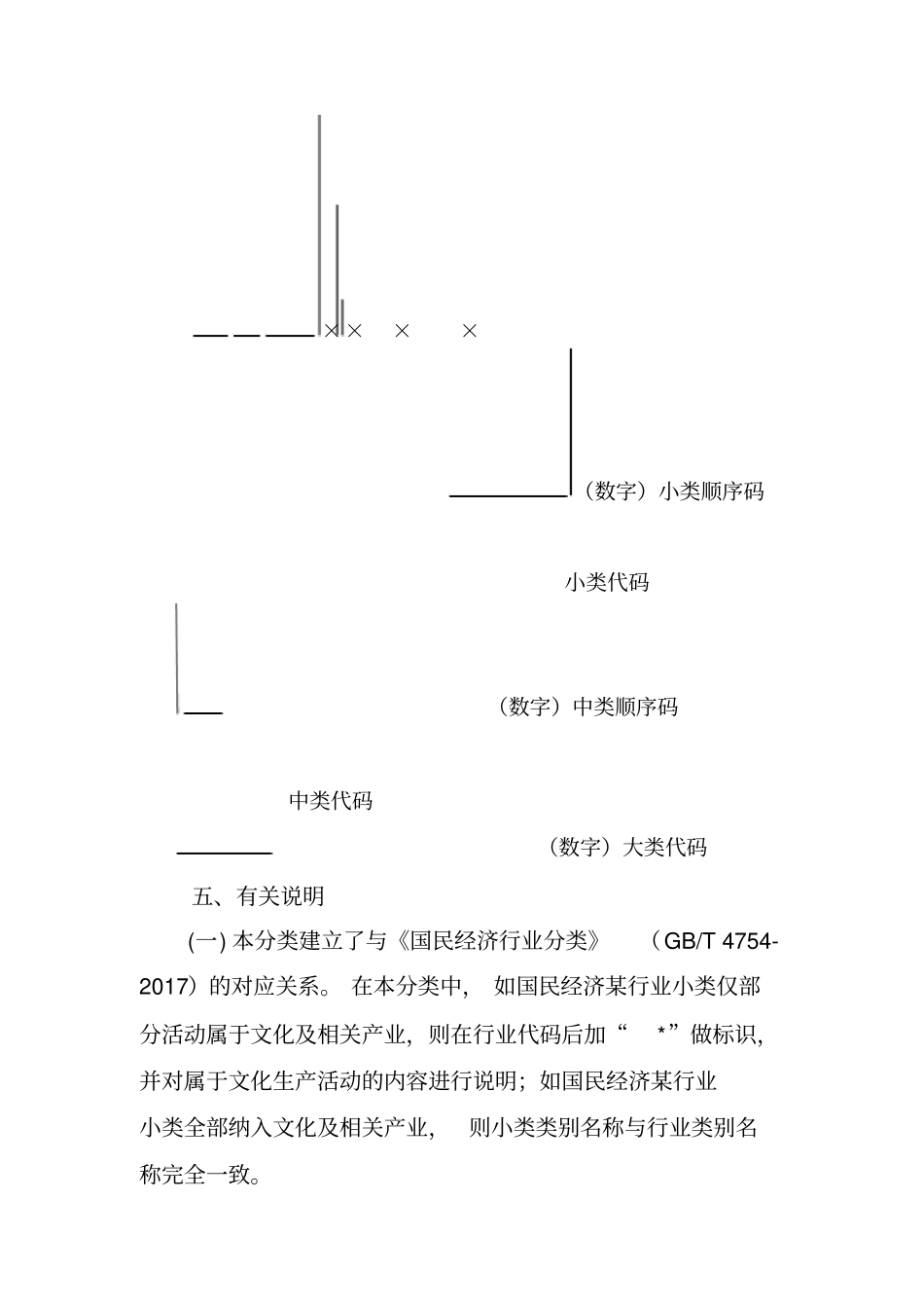 文化及相关产业分类2018_第3页