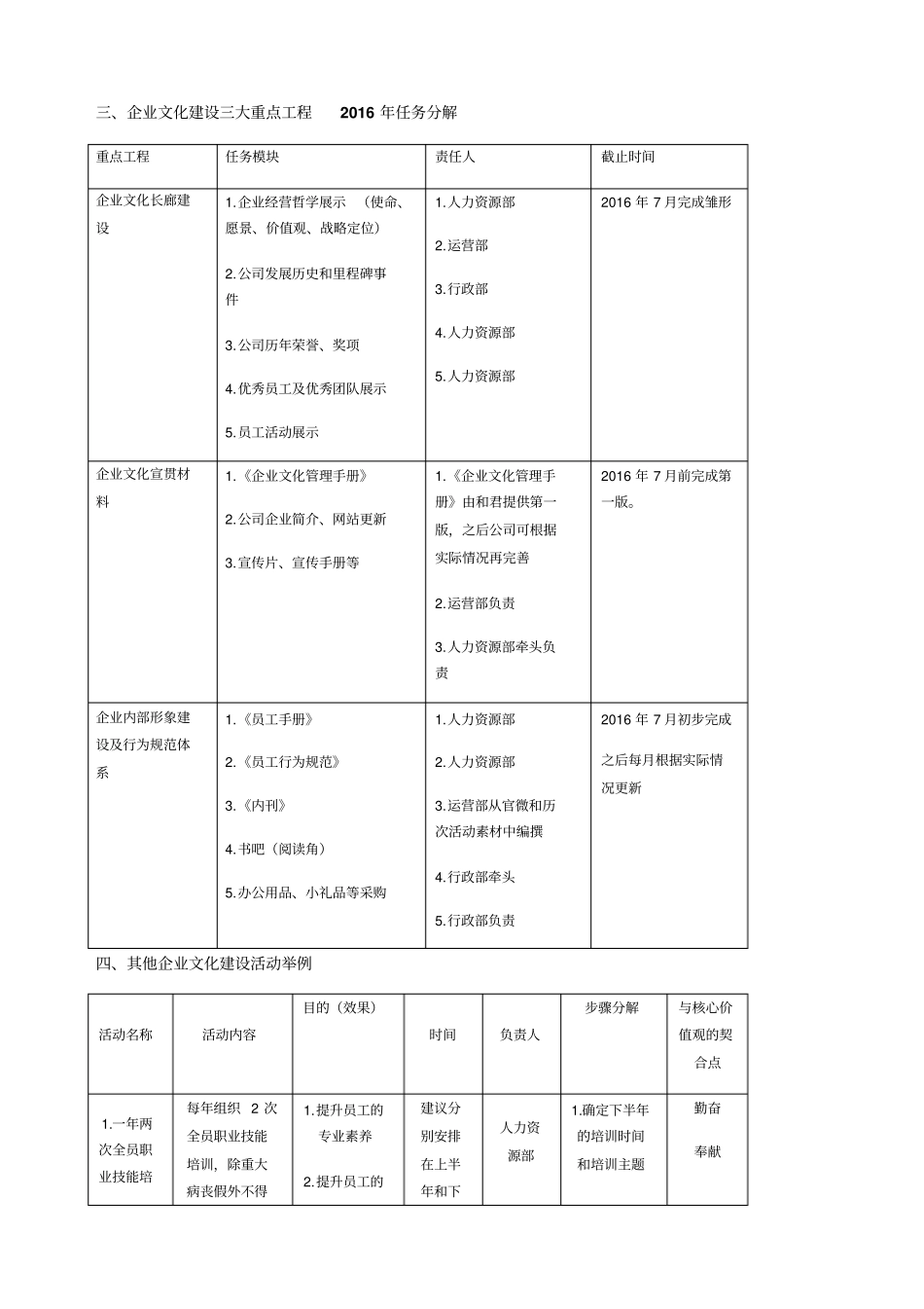文化落地执行方案企业文化建设三大重点工程_第3页