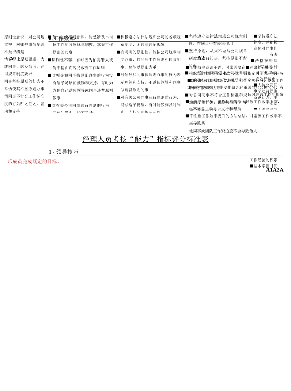 态度与能力评分标准表_第3页