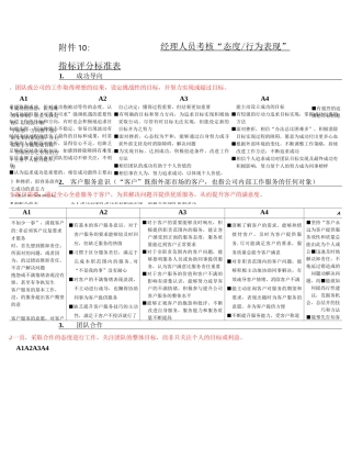 态度与能力评分标准表