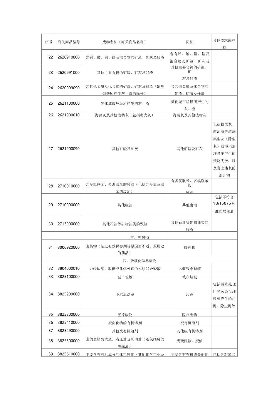 禁止进口固体废物目录_第2页