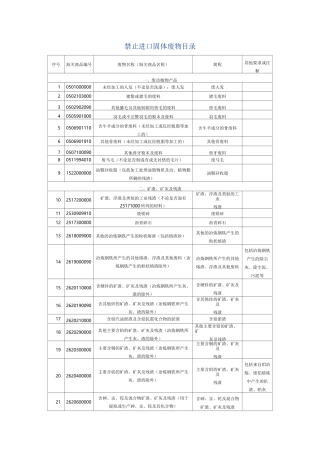 禁止进口固体废物目录