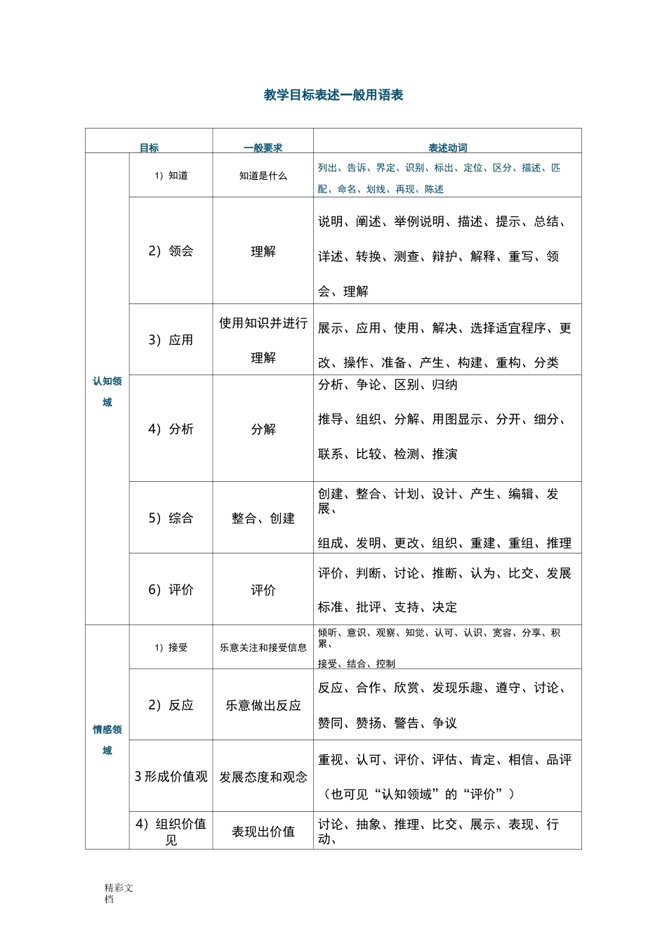 教学三维目标_第1页