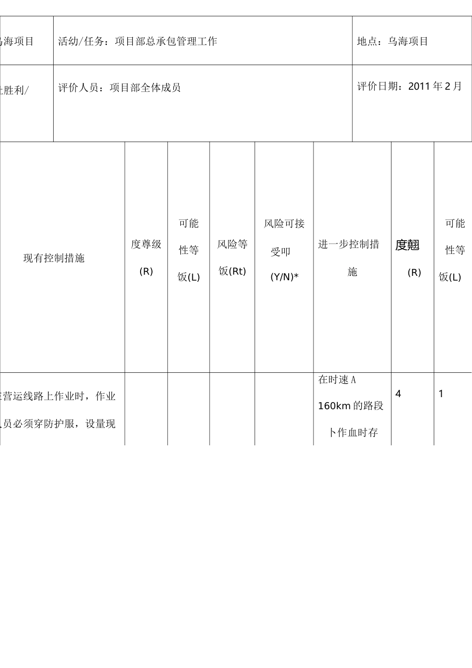 项目危险源辨识与风险评价表_第2页