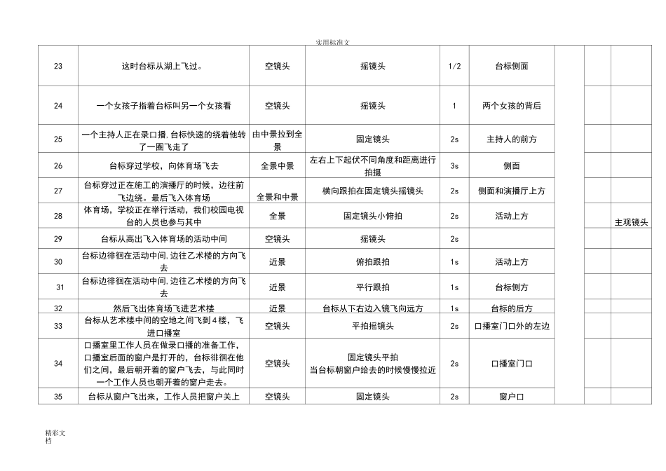 学校的宣传片拍摄镜头脚本_第3页