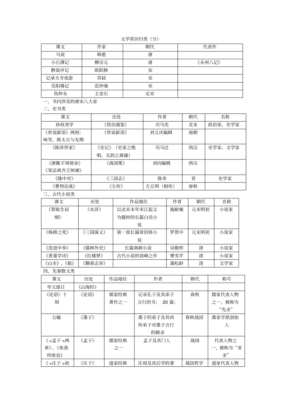 文学常识归类分_第1页