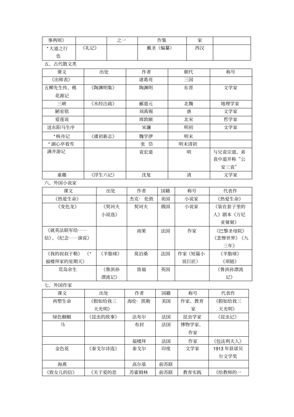 文学常识归类分_第2页