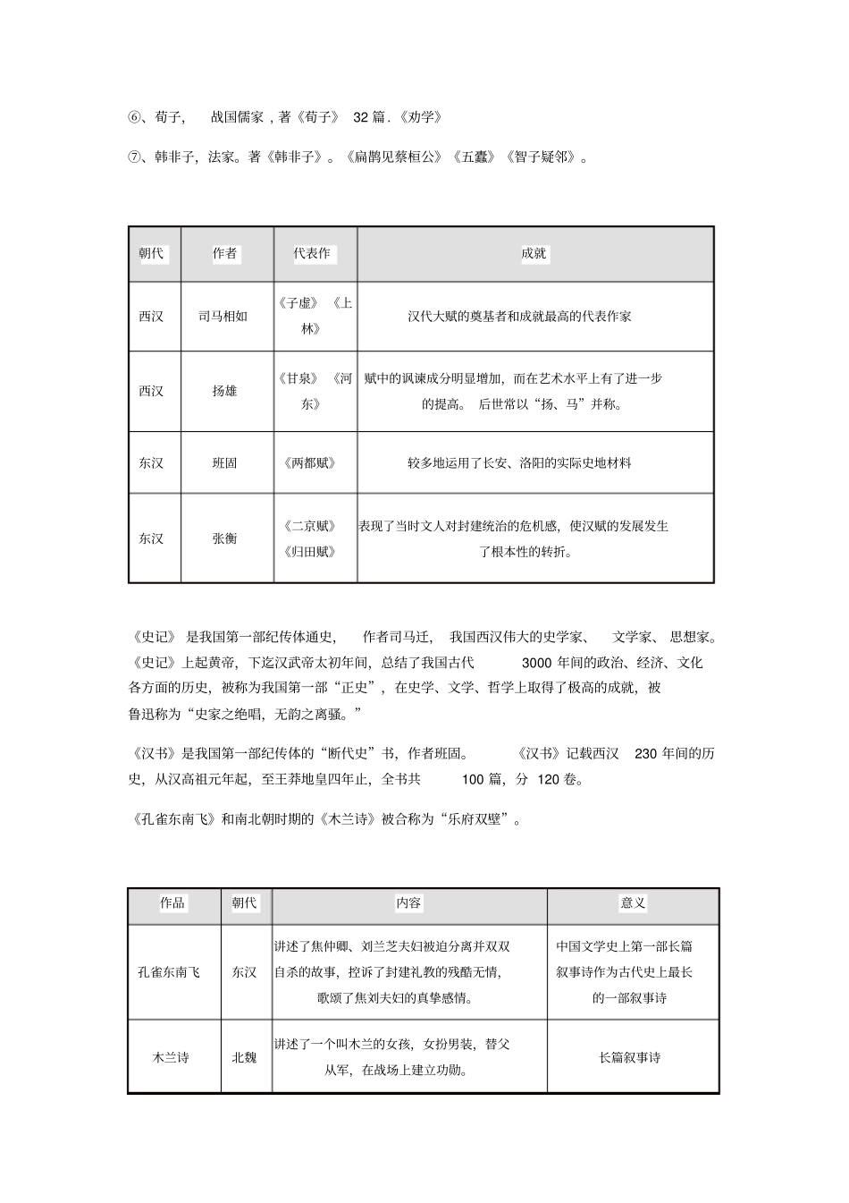 文学常识必背点_第3页