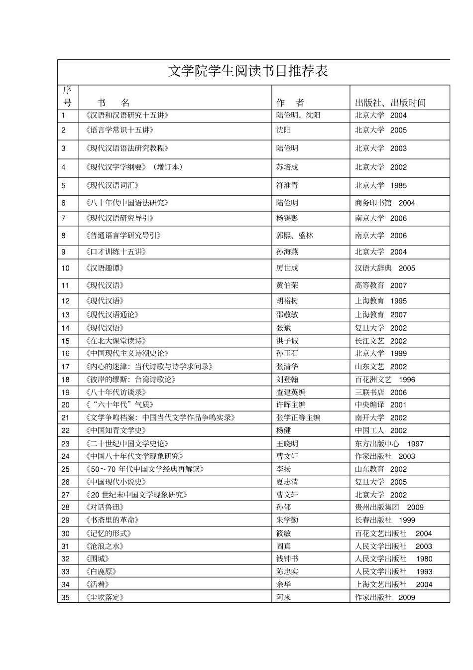 文学院学生阅读书目推荐1_第2页