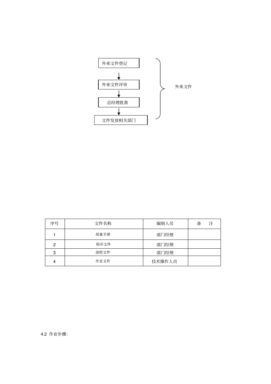 文控作业指导书标准化_第3页