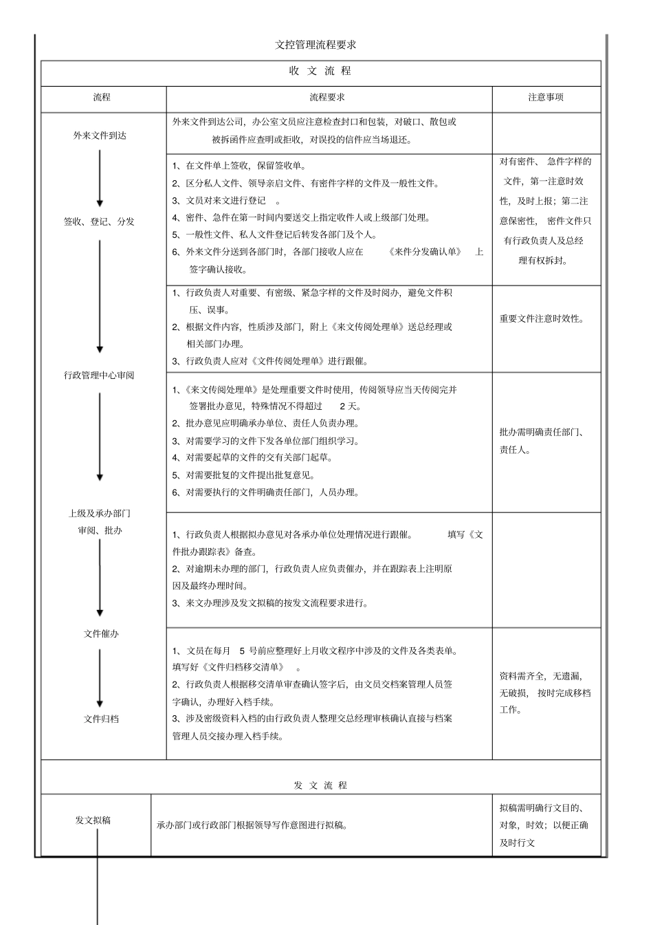 文控管理制度_第1页