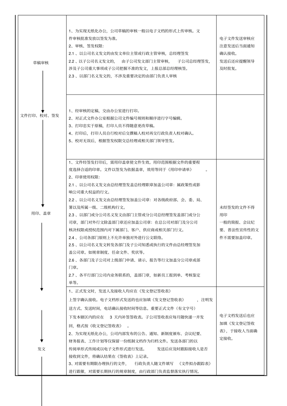 文控管理制度_第2页