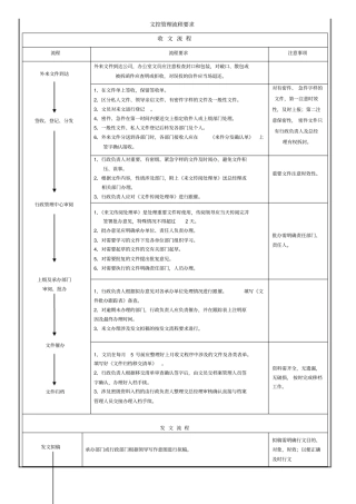 文控管理制度