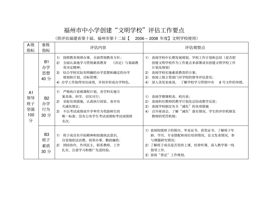 文明校中小学评价要点_第1页