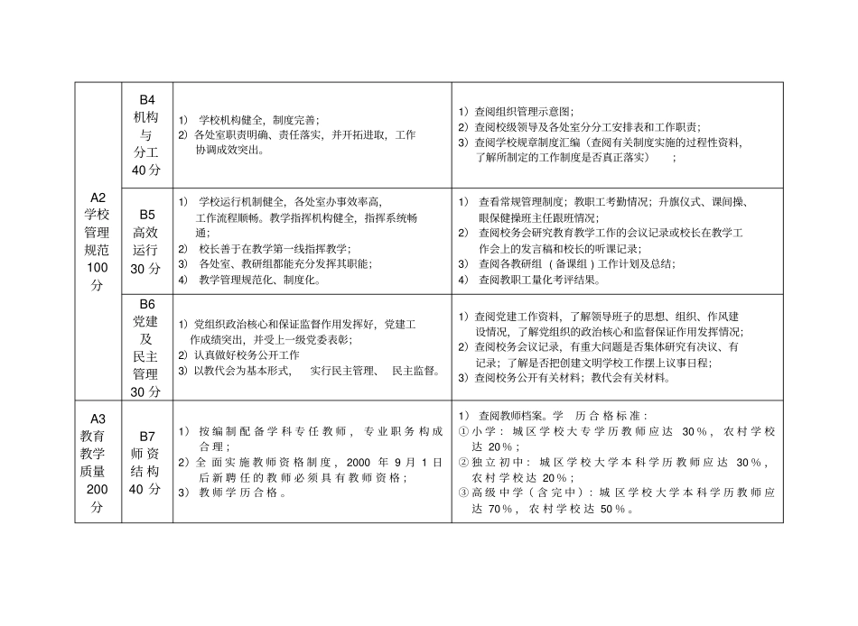 文明校中小学评价要点_第2页