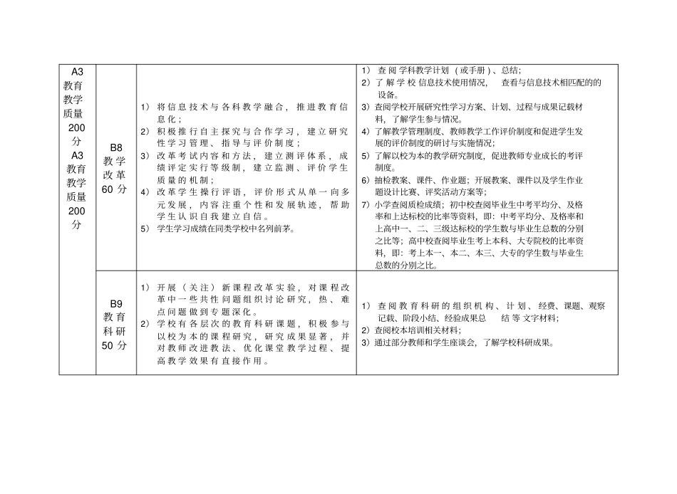 文明校中小学评价要点_第3页