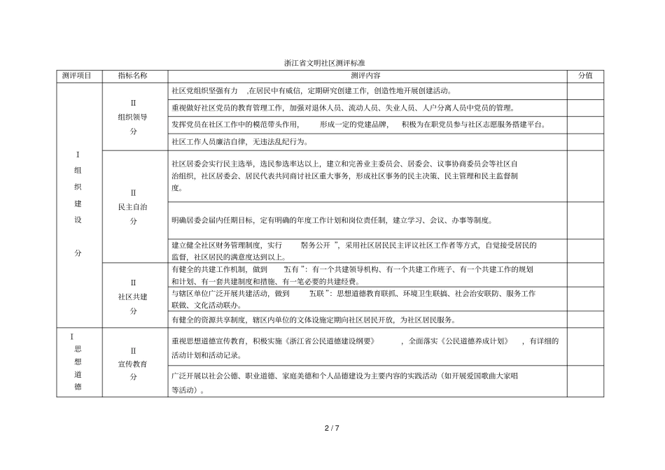 文明社区测评标准_第2页