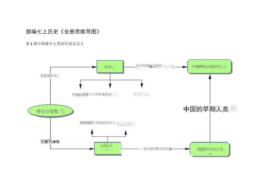 部编七上历史《全册思维导图》_第1页