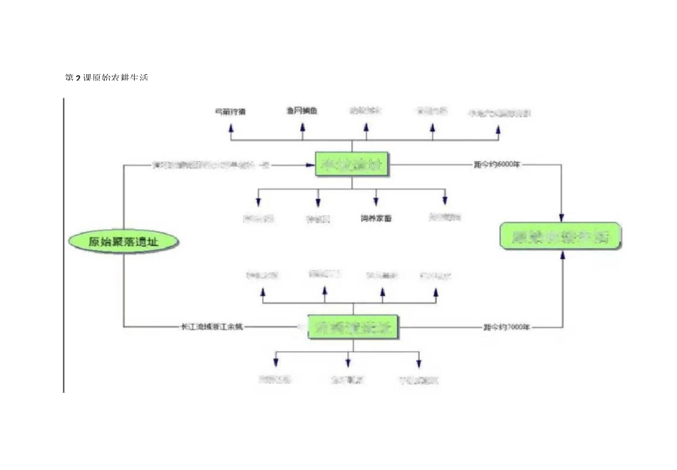 部编七上历史《全册思维导图》_第2页
