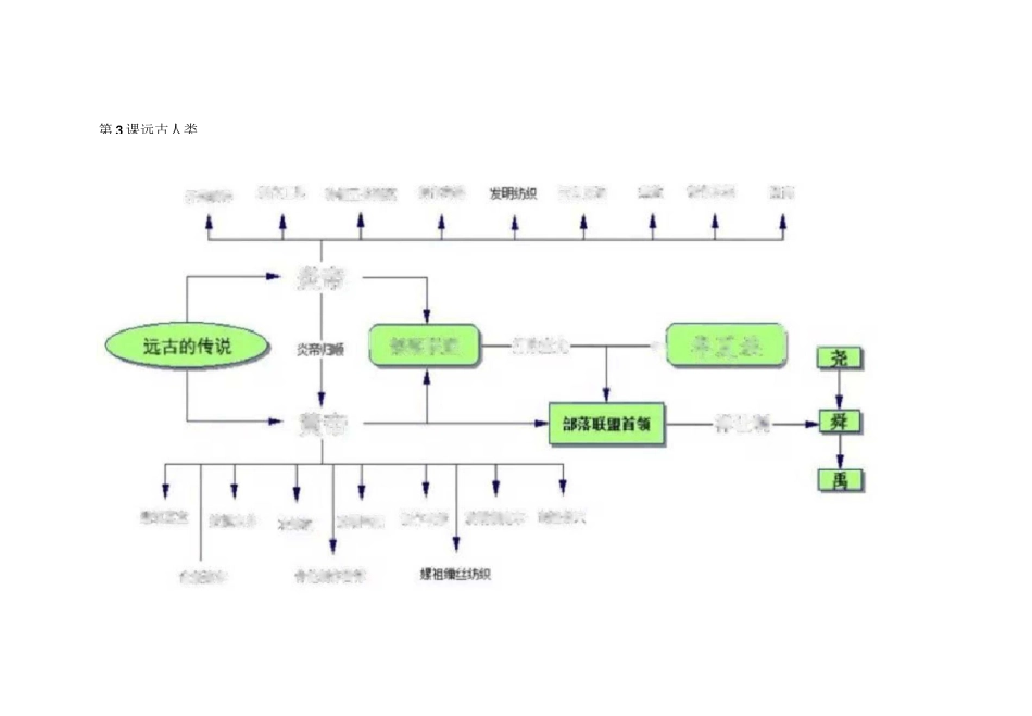 部编七上历史《全册思维导图》_第3页