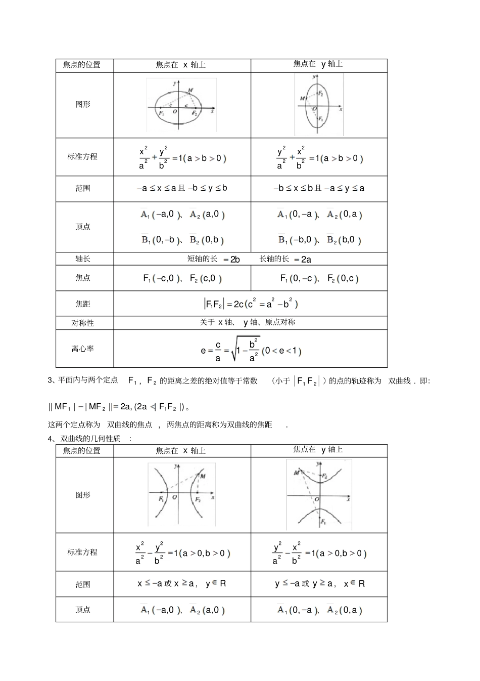文科高中数学选修1_第2页
