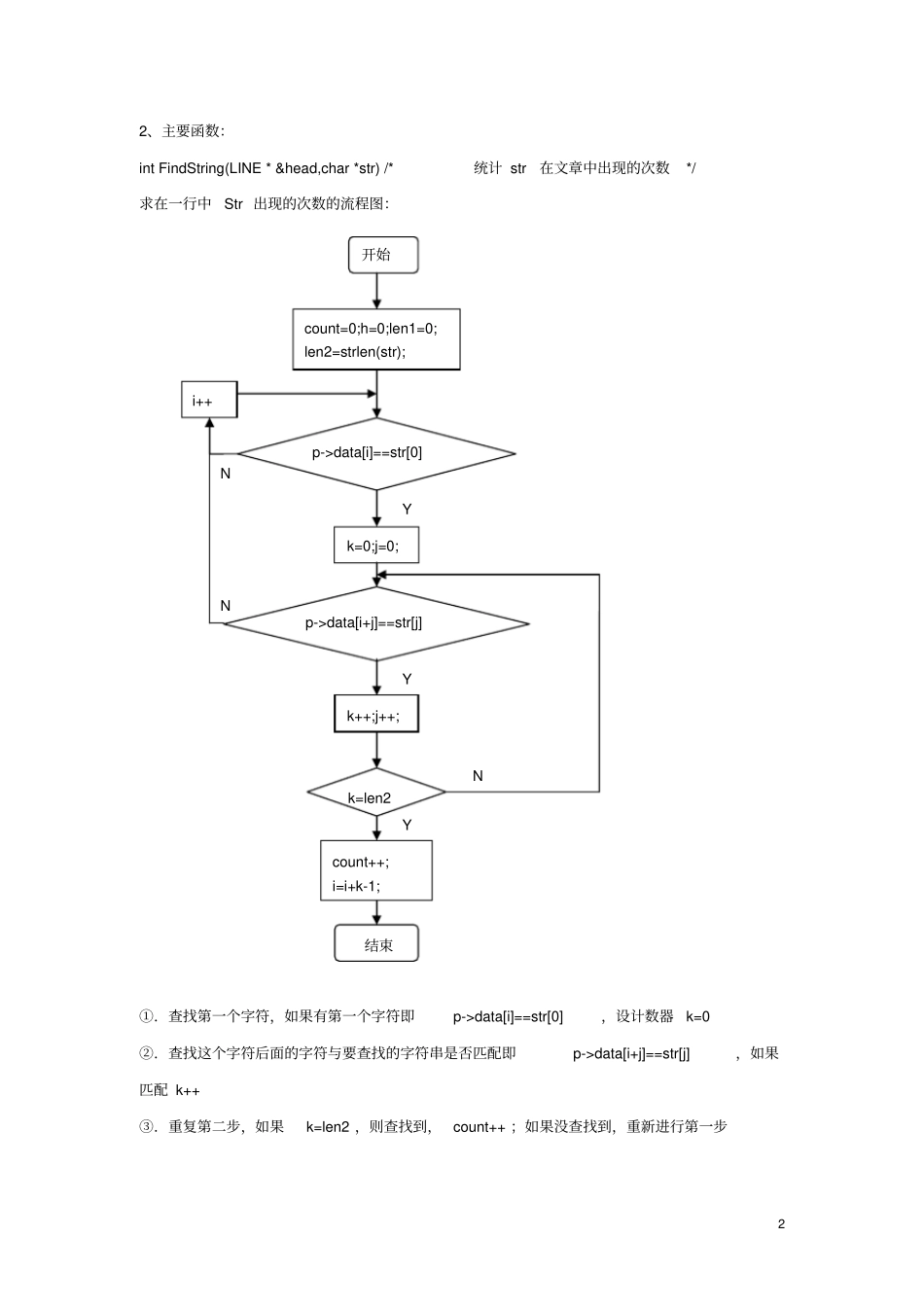 文章编辑程序设计报告讲解_第3页