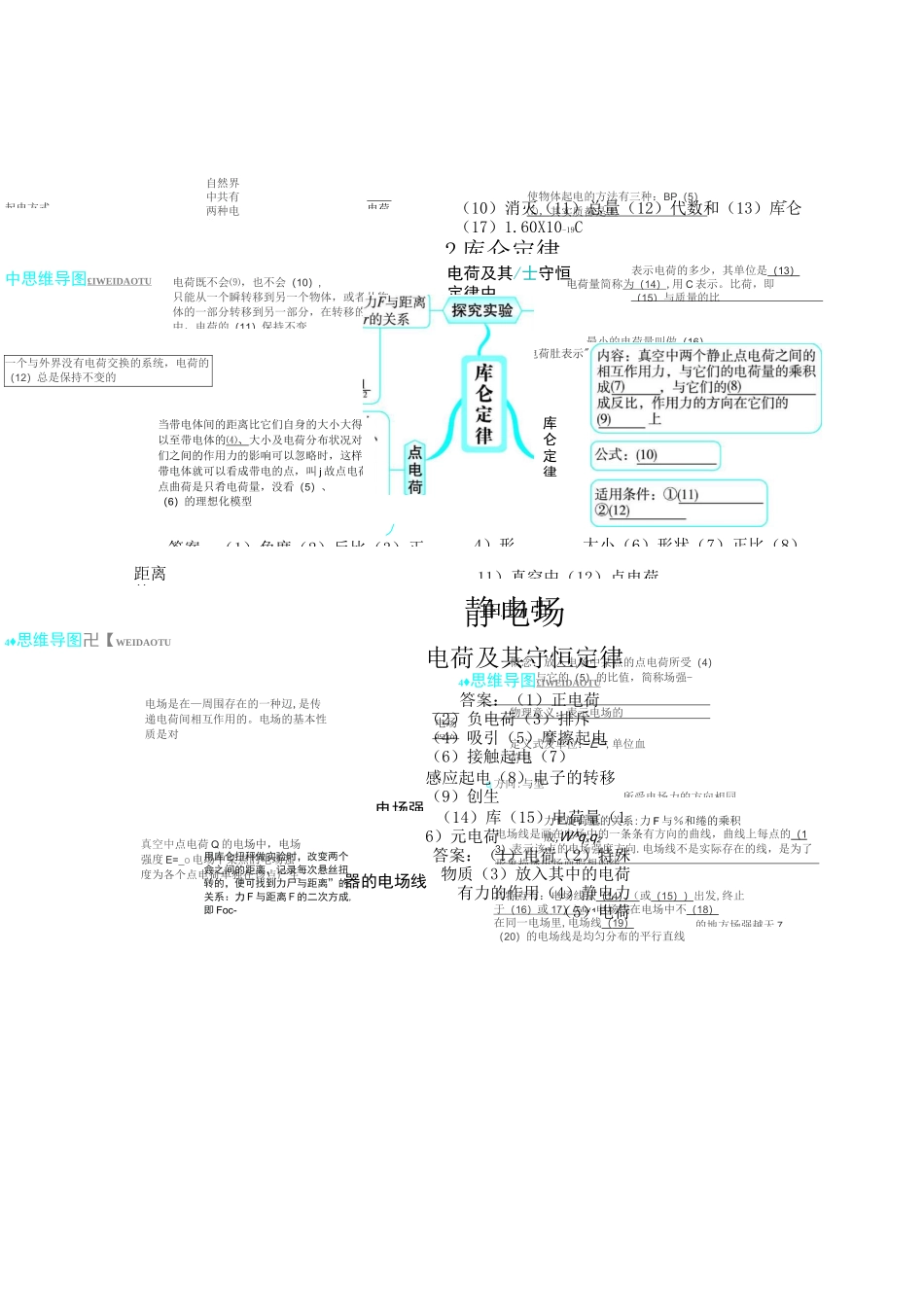 物理选修3-1思维导图_第1页