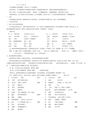文言文阅读考点