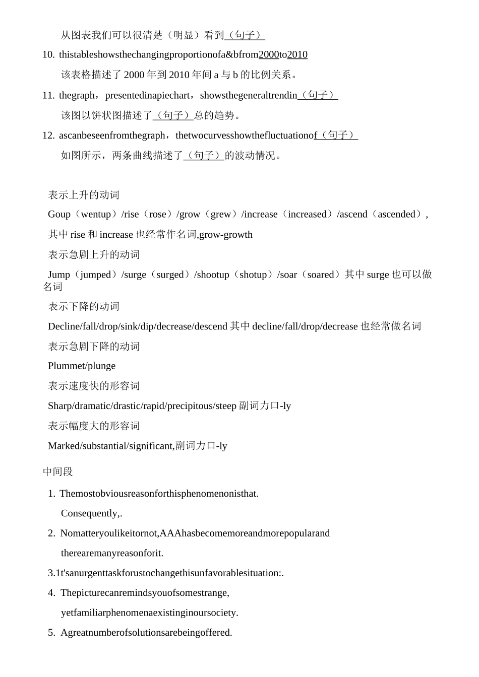 考研英语二 作文模板2_第3页