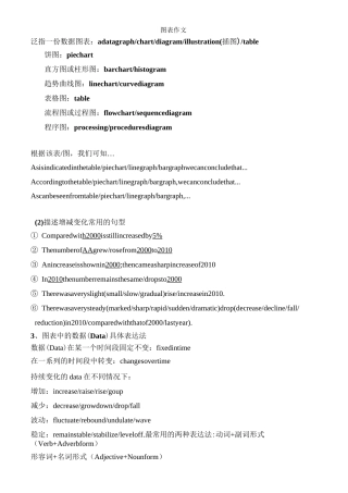 考研英语二 作文模板2