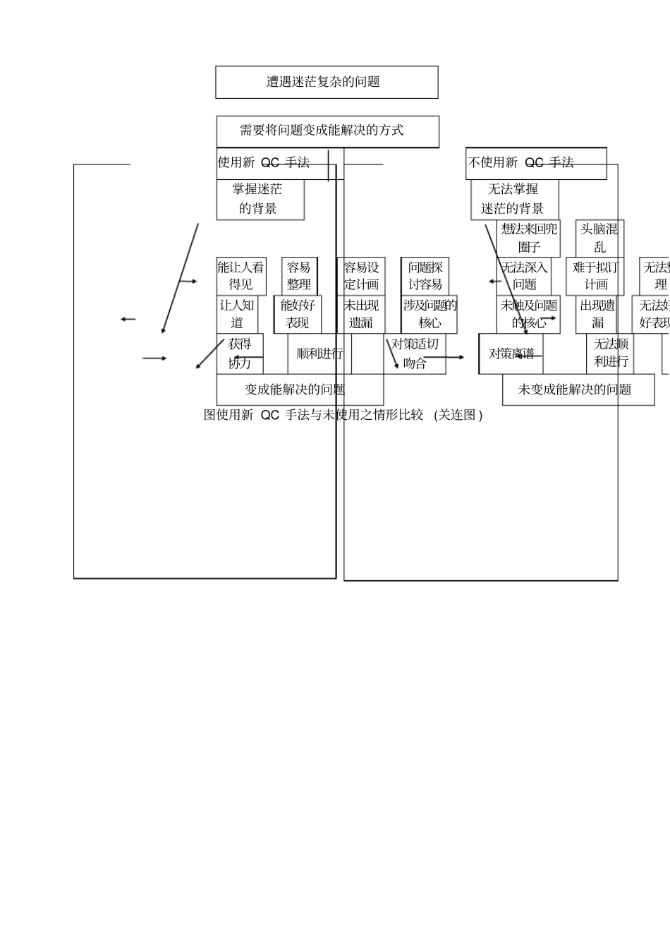 新QC七大手法讲义与实例_第3页