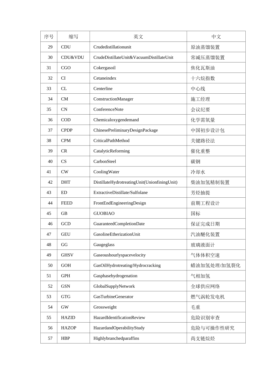石油化工英文缩写_第2页