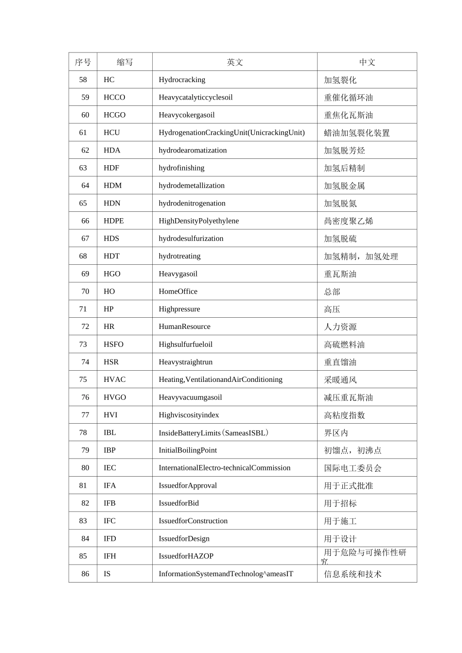 石油化工英文缩写_第3页