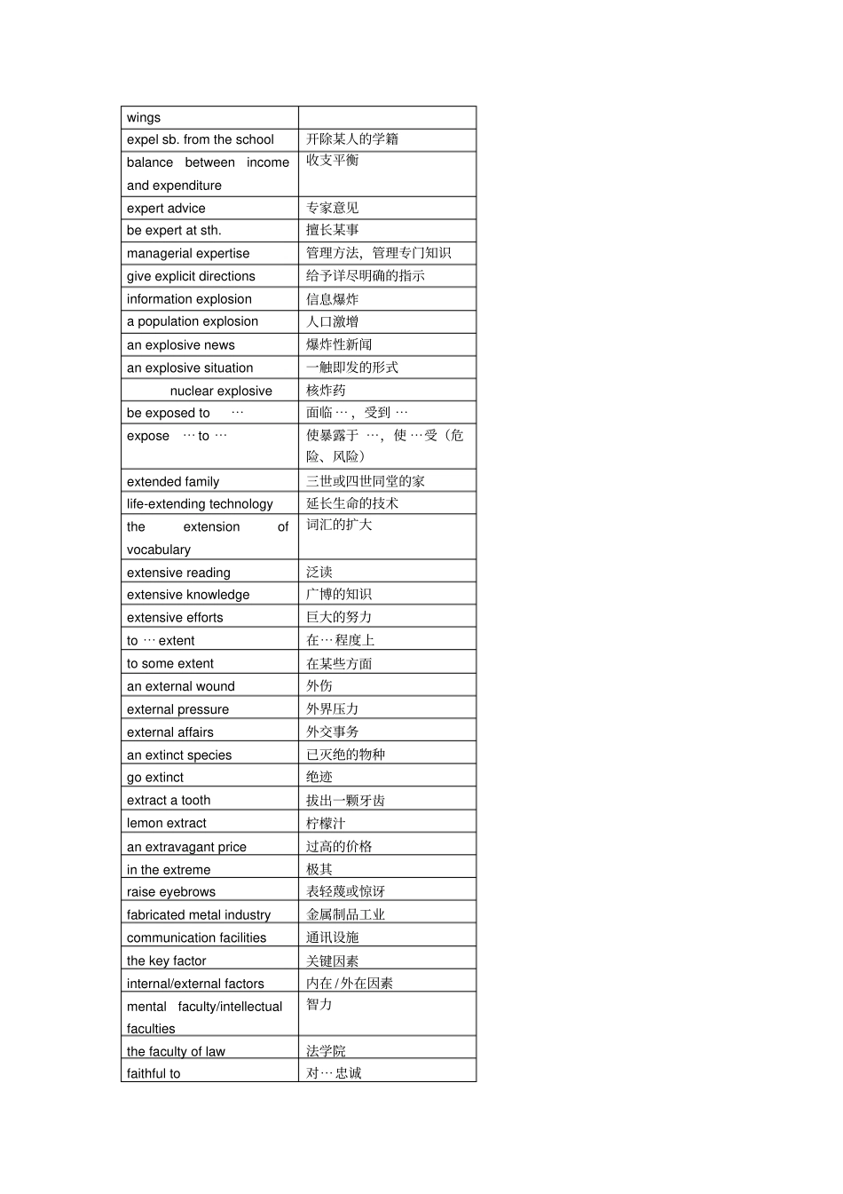 新东方高频词组_第2页