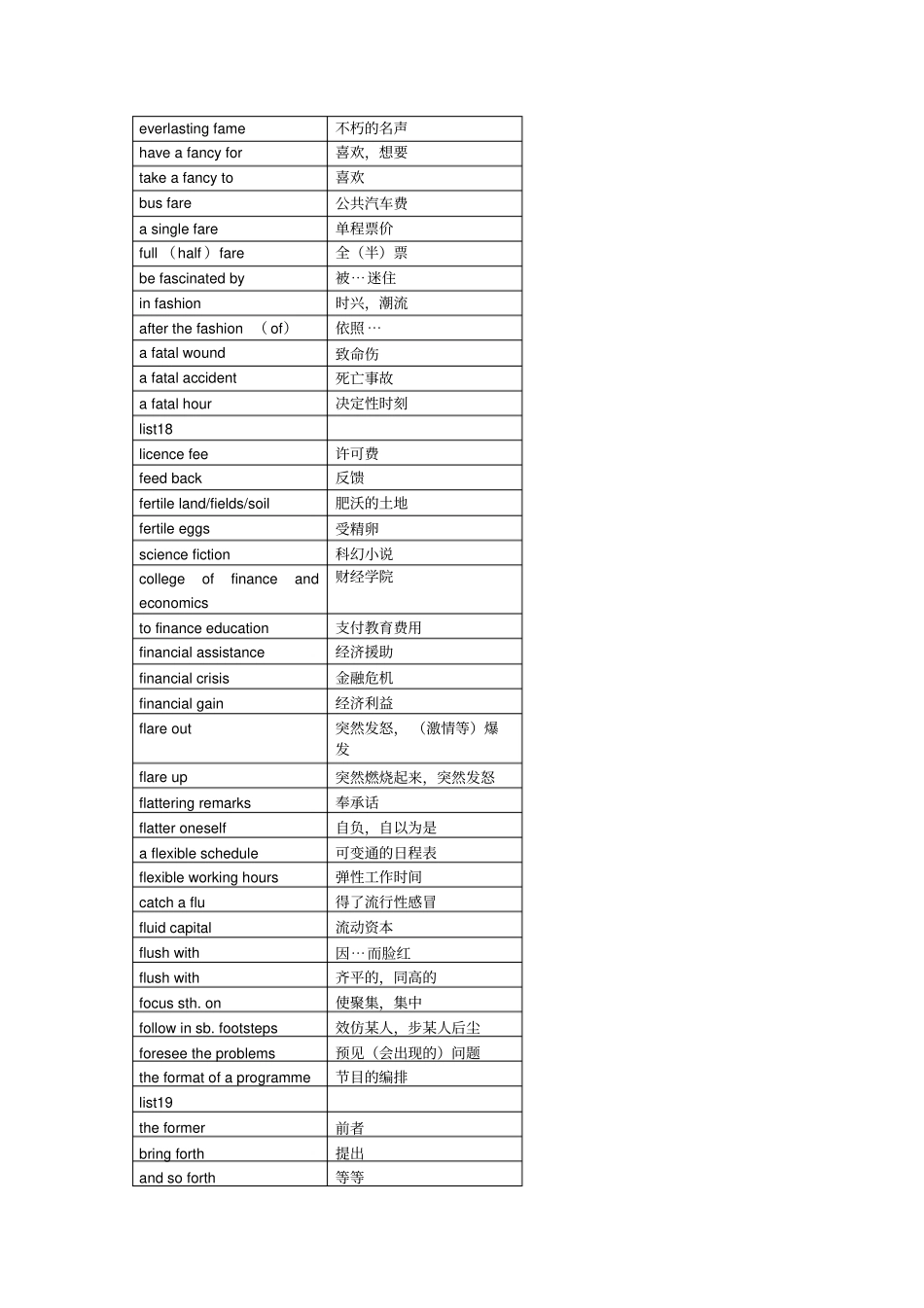 新东方高频词组_第3页