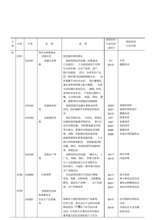 新产业新业态新商业模式统计分类