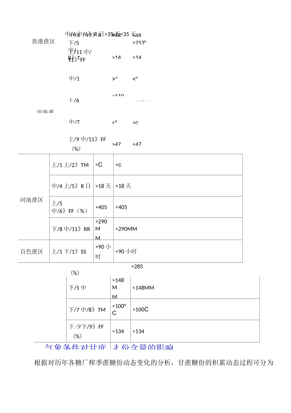 广西甘蔗种植区划_第3页