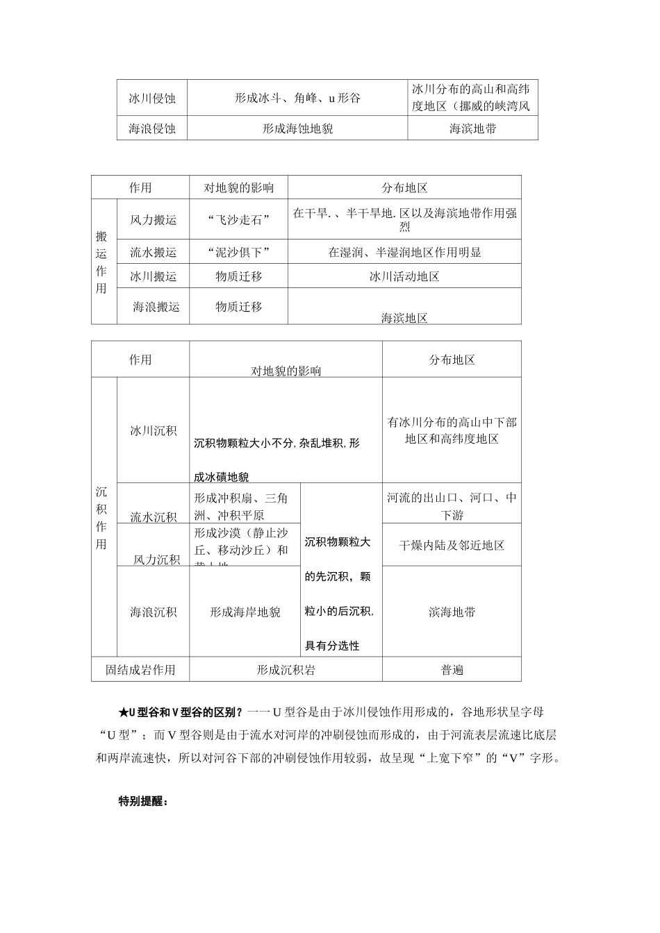 高三地表形态的塑造知识点_第3页