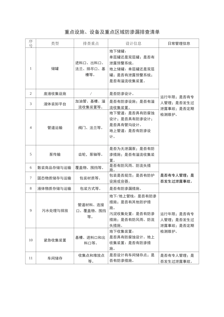 土壤污染隐患排查_第1页
