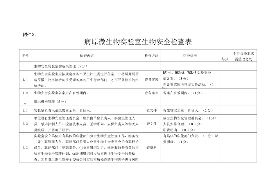 病原微生物实验室生物安全检查表_第1页