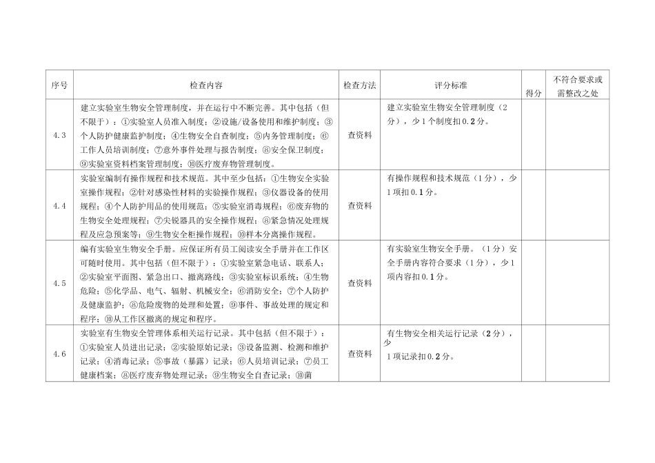病原微生物实验室生物安全检查表_第3页