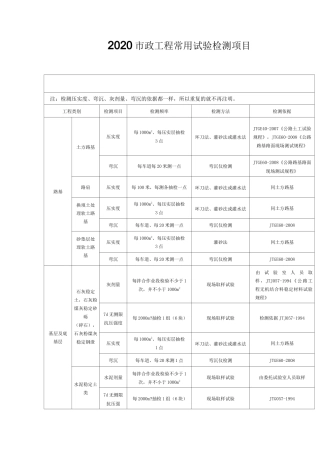 2020市政工程常规试验检测项目