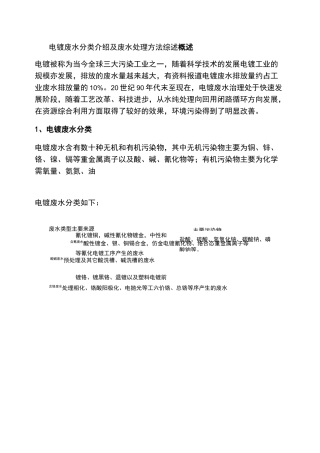 电镀废水分类介绍及电镀废水处理方法综述.