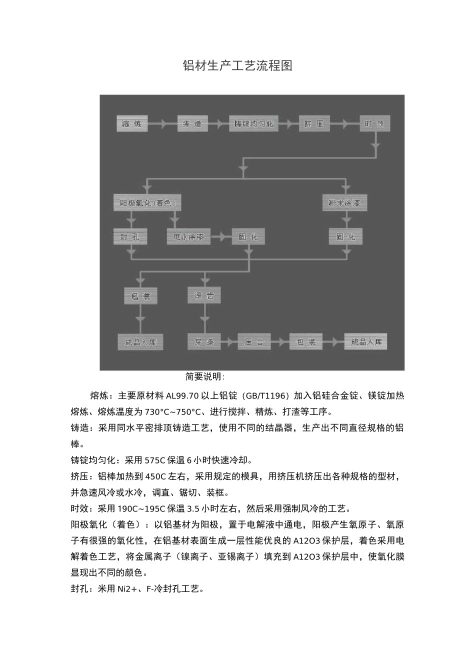 铝型材制造工艺介绍_第3页