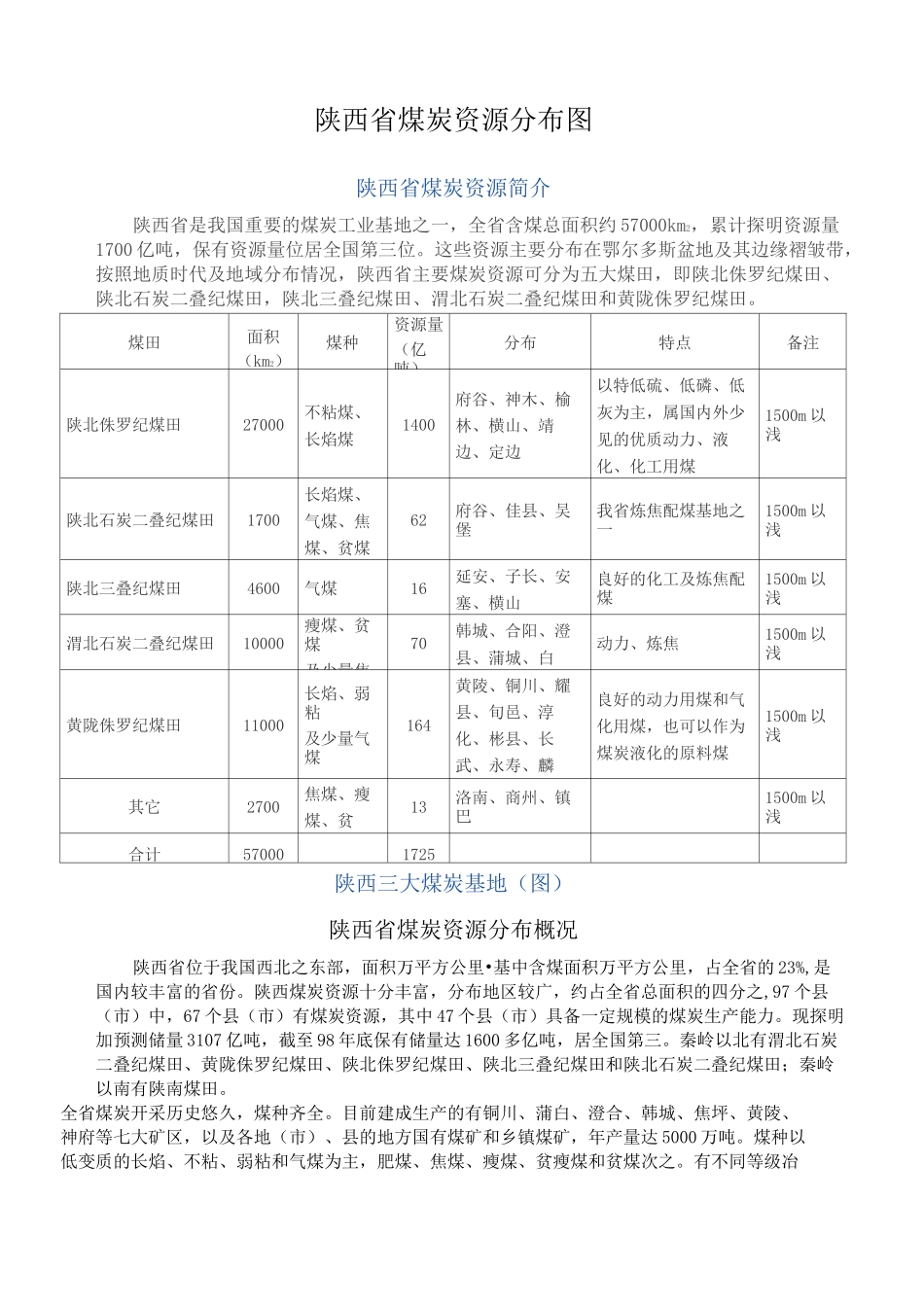 陕西全省煤炭分布 _第1页