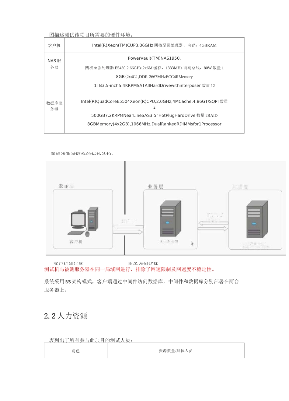 性能测试报告模板(重要)_第2页