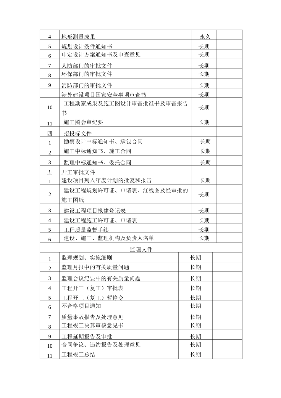 城建档案归档资料_第2页