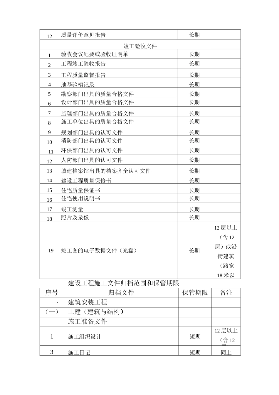 城建档案归档资料_第3页
