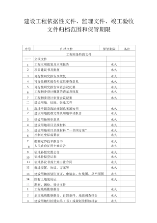城建档案归档资料